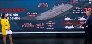 Τουρκία: Απειλεί με Casus belli μέσω του… Anadolu – «Αν το στείλουμε στην Κρήτη, η Ελλάδα δεν έχει καμία τύχη για τα 12 μίλια»