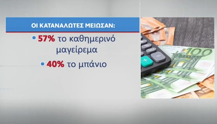 «Οι Έλληνες μείωσαν θέρμανση, κρέας και μπάνιο» – ΒΙΝΤΕΟ