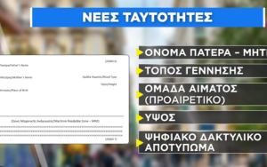 Πρεμιέρα κάνουν αύριο οι νέες ταυτότητες – Πότε θα γίνουν υποχρεωτικές;