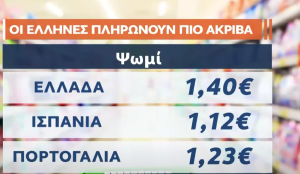 Ελλάδα: Η ακριβότερη γωνιά του ευρωπαϊκού νότου, vid