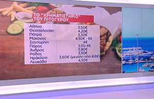 Η επιστήμη του…πιτόγυρου! Ποιά πόλη είναι «πρωταθλήτρια» στην τιμή; vid