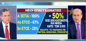 Αυτιάς πριν και μετά! Φορο-έπος, vid