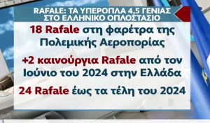 Ετοιμοπόλεμα τα πρώτα ελληνικά Rafale, vid